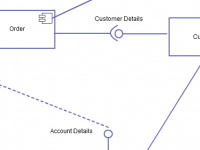 easy UML Diagram